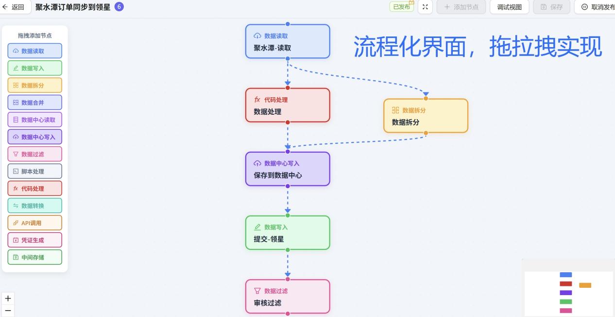 流程编排
