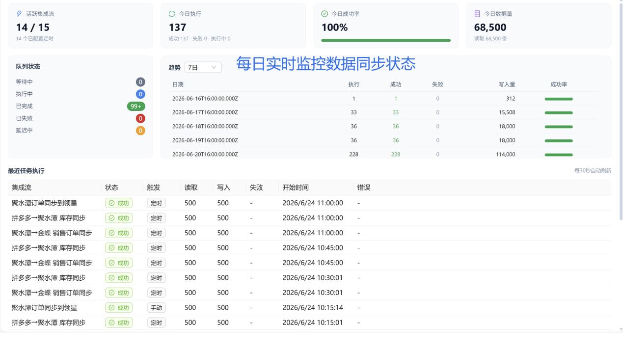 数据监控